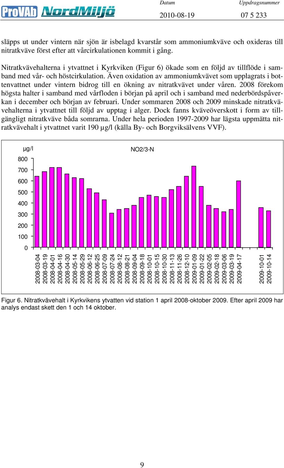 Även oxidation av ammoniumkvävet som upplagrats i bottenvattnet under vintern bidrog till en ökning av nitratkvävet under våren.