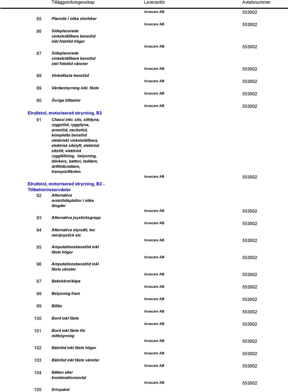 ryggfällning, belysning, blinkers, batteri, laddare, Elrullstol, motoriserad stryrning, B2-92 Alternativa 93 94 95 96 97 98 99 100 101 102 103 104 105