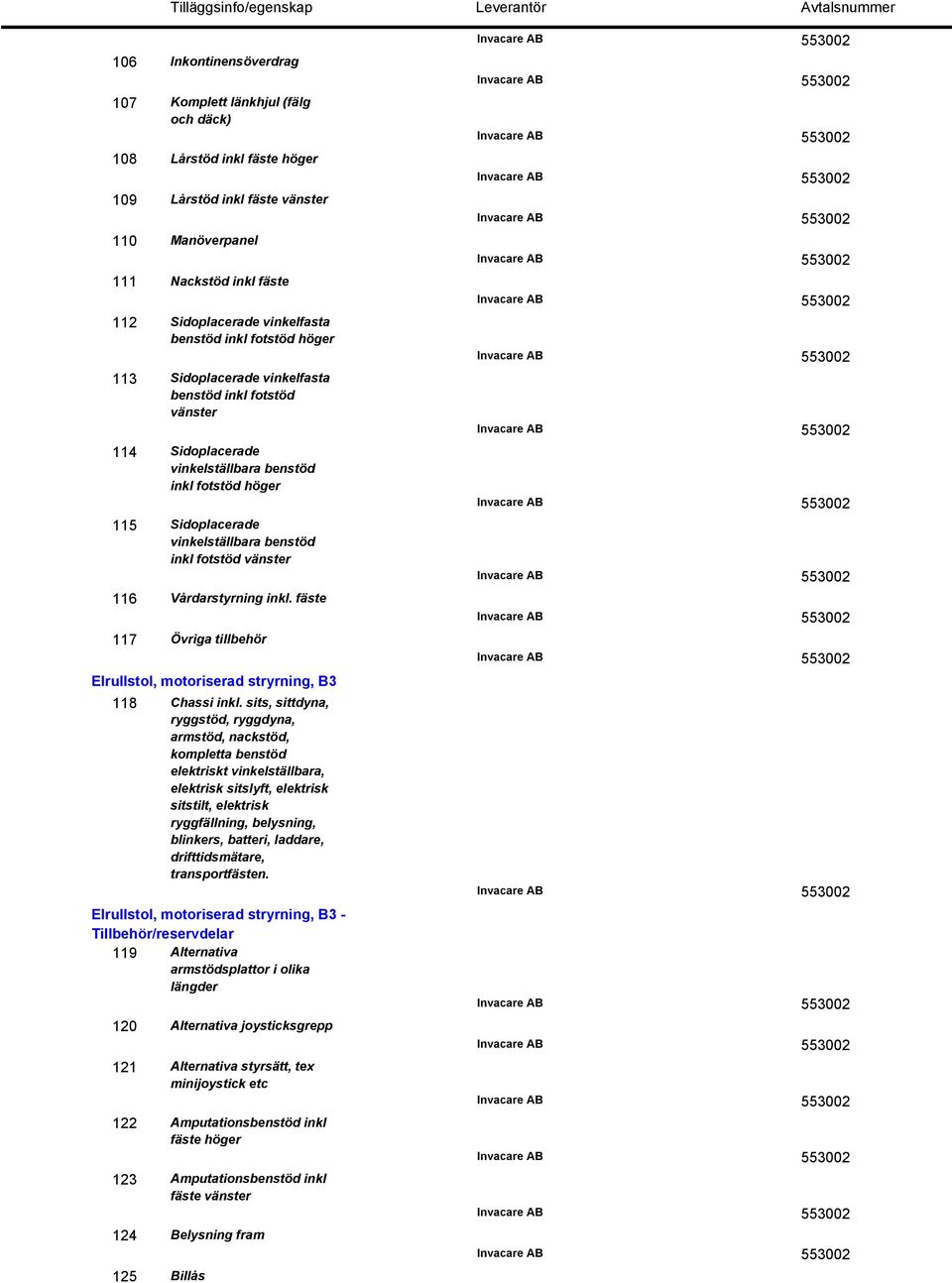 sits, sittdyna, ryggstöd, ryggdyna, armstöd, nackstöd, kompletta benstöd elektriskt vinkelställbara, elektrisk sitslyft, elektrisk sitstilt, elektrisk