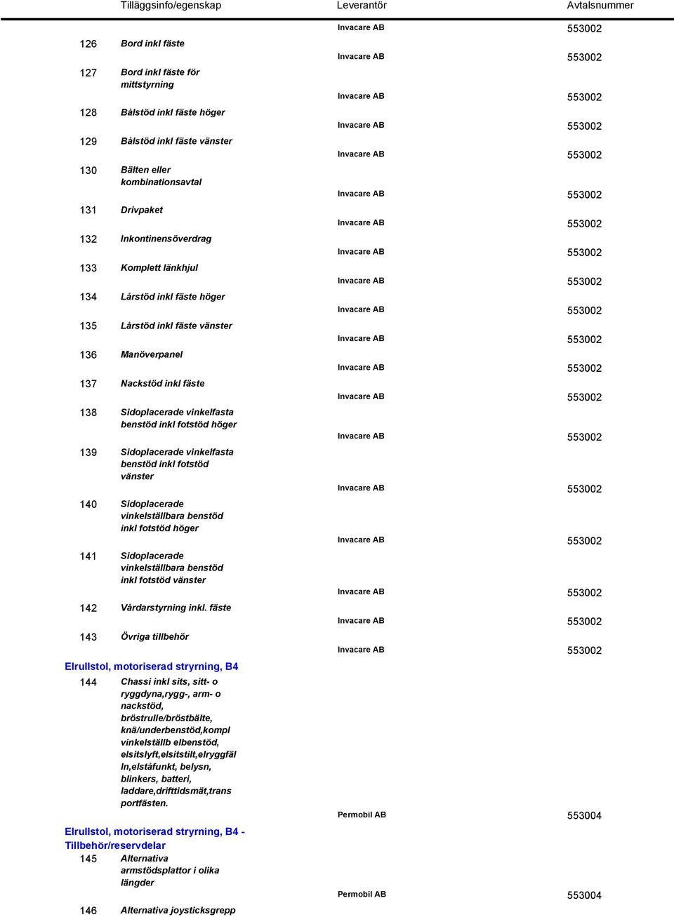 Elrullstol, motoriserad stryrning, B4 144 Chassi inkl sits, sitt- o ryggdyna,rygg-, arm- o nackstöd, bröstrulle/bröstbälte, knä/underbenstöd,kompl vinkelställb