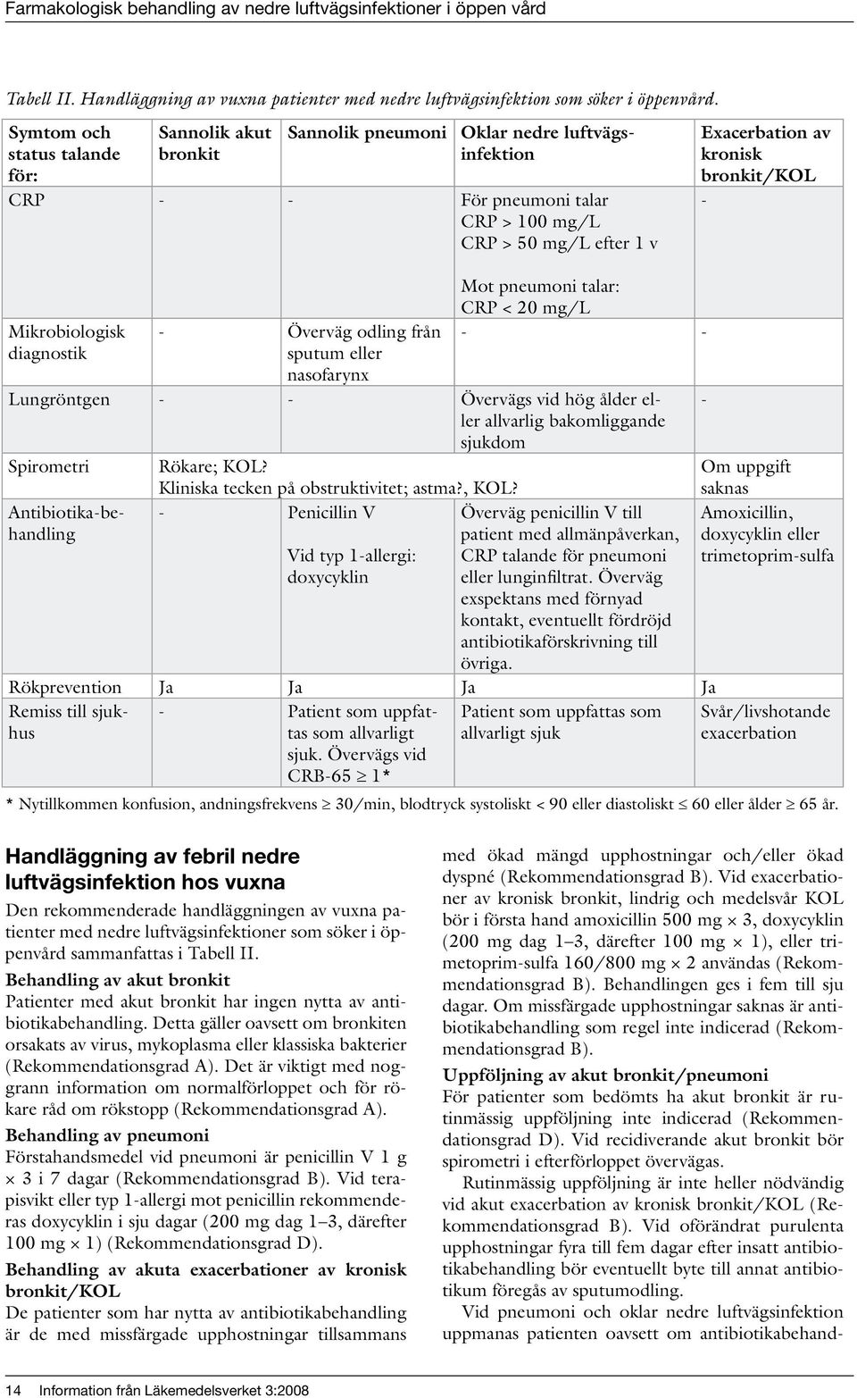 bronkit/kol - Mikrobiologisk diagnostik - Överväg odling från sputum eller nasofarynx Mot pneumoni talar: CRP < 20 mg/l - - Lungröntgen - - Övervägs vid hög ålder eller allvarlig bakomliggande