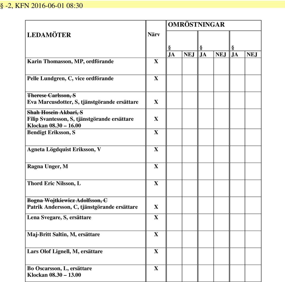 00 Bendigt Eriksson, S X X X Agneta Lögdquist Eriksson, V X Ragna Unger, M X Thord Eric Nilsson, L X Bogna Wojtkiewicz Adolfsson, C Patrik Andersson, C,