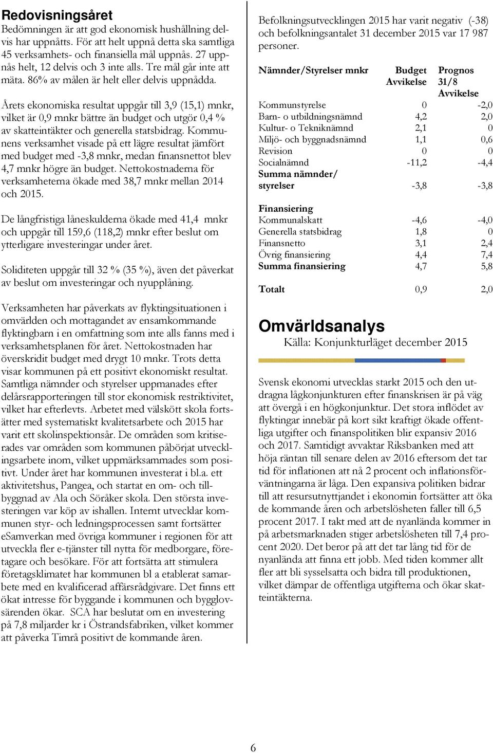 Årets ekonomiska resultat uppgår till 3,9 (15,1) mnkr, vilket är 0,9 mnkr bättre än budget och utgör 0,4 % av skatteintäkter och generella statsbidrag.