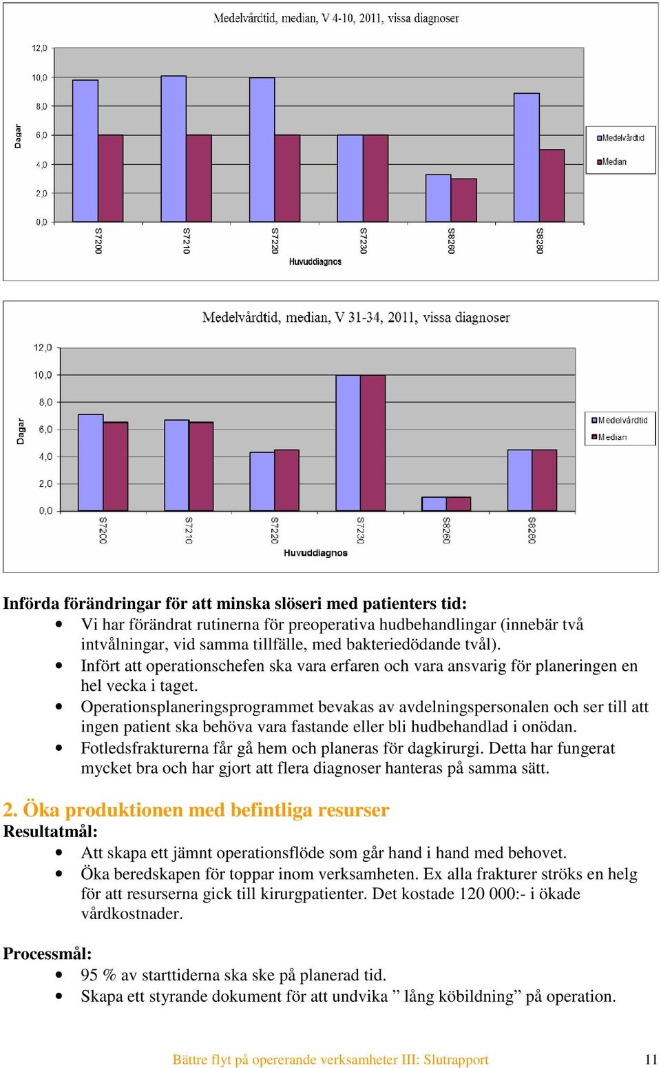 Operationsplaneringsprogrammet bevakas av avdelningspersonalen och ser till att ingen patient ska behöva vara fastande eller bli hudbehandlad i onödan.