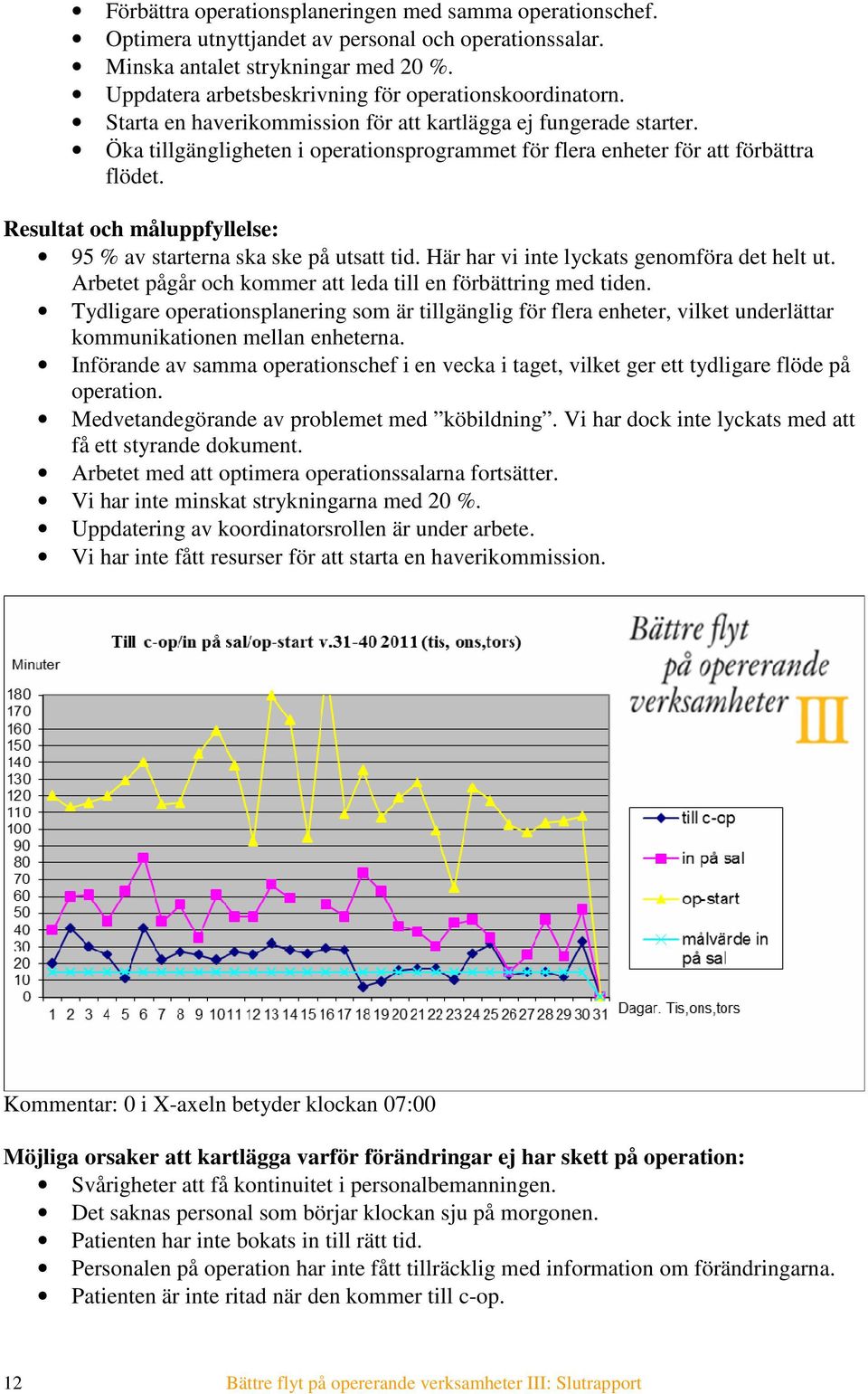 Öka tillgängligheten i operationsprogrammet för flera enheter för att förbättra flödet. Resultat och måluppfyllelse: 95 % av starterna ska ske på utsatt tid.