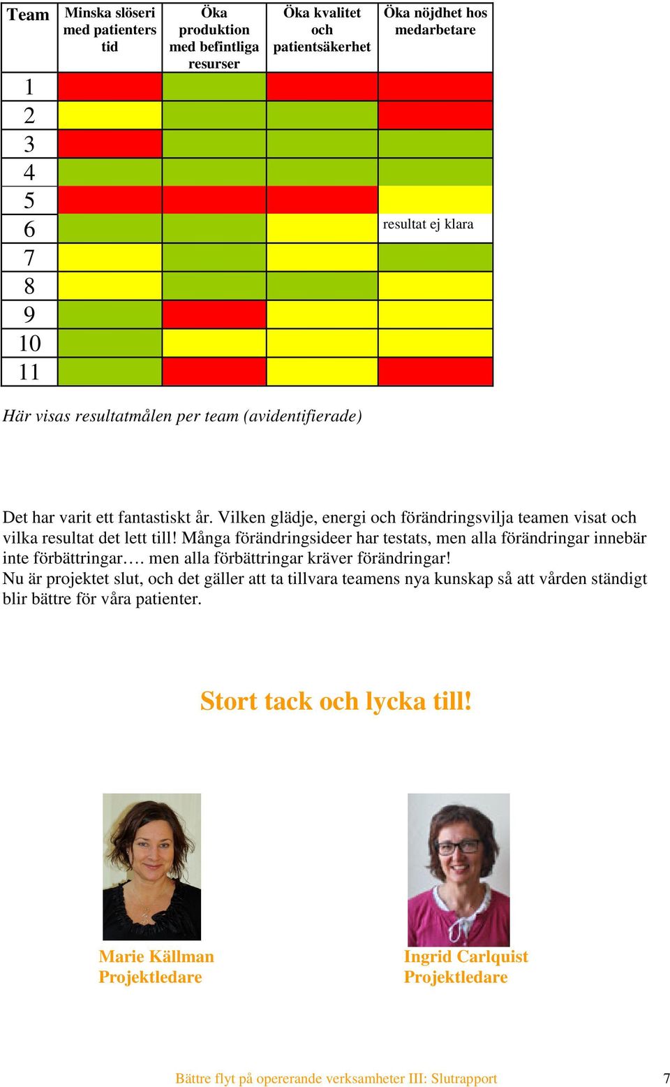 Många förändringsideer har testats, men alla förändringar innebär inte förbättringar. men alla förbättringar kräver förändringar!