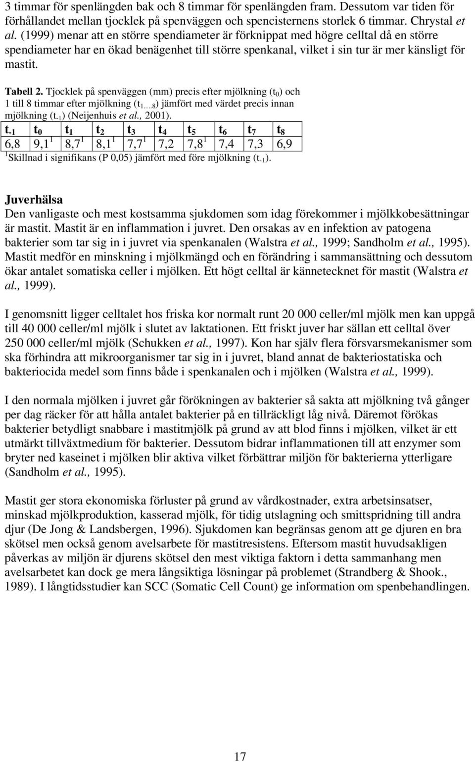 Tjocklek på spenväggen (mm) precis efter mjölkning (t 0 ) och 1 till 8 timmar efter mjölkning (t 1.8 ) jämfört med värdet precis innan mjölkning (t -1 ) (Neijenhuis et al., 2001).