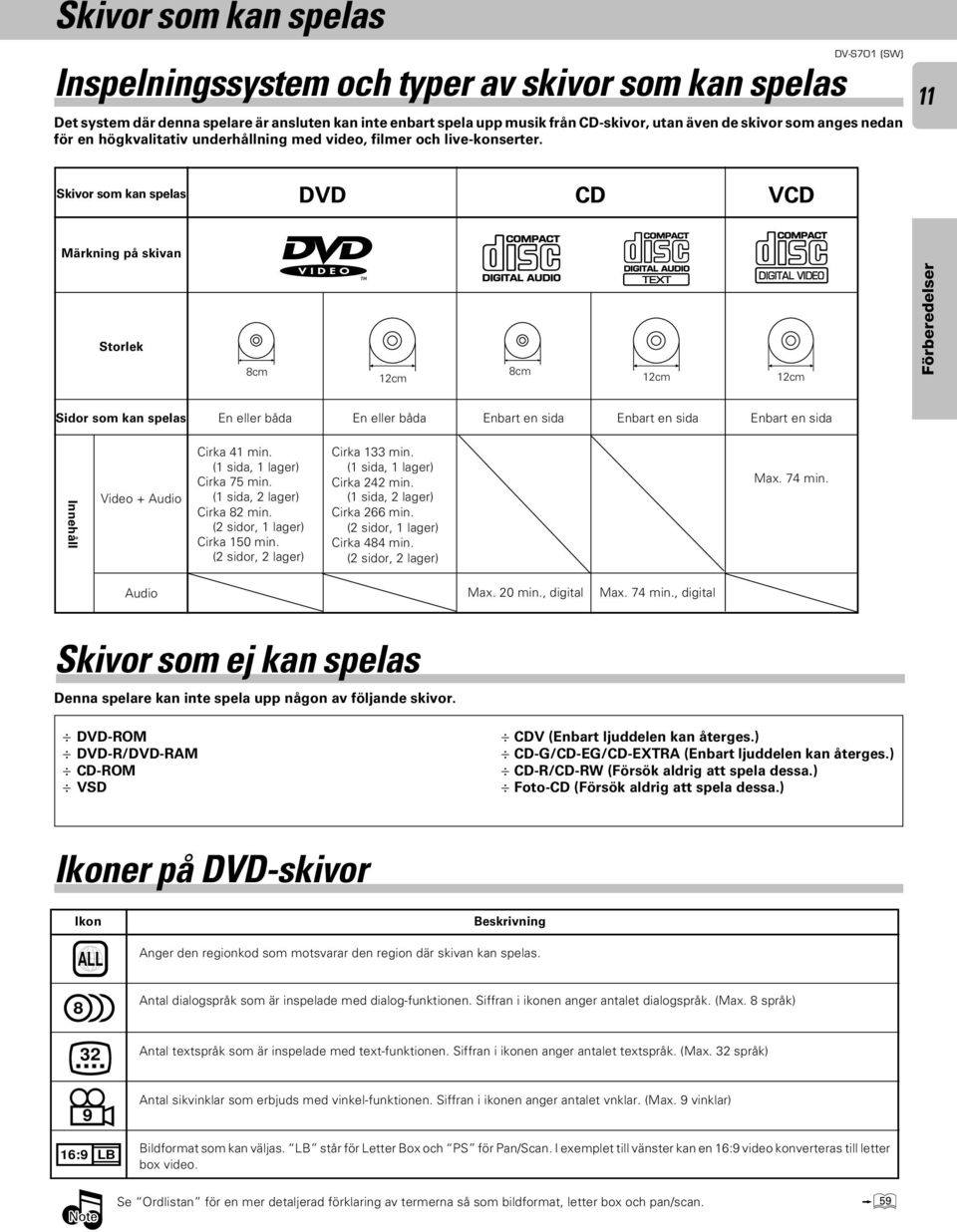 Skivor som kan spelas DVD CD VCD Märkning på skivan Innehåll Ikon Storlek Sidor som kan spelas Video + Audio Audio En eller båda Cirka 4 min. ( sida, lager) Cirka 75 min. ( sida, lager) Cirka 8 min.