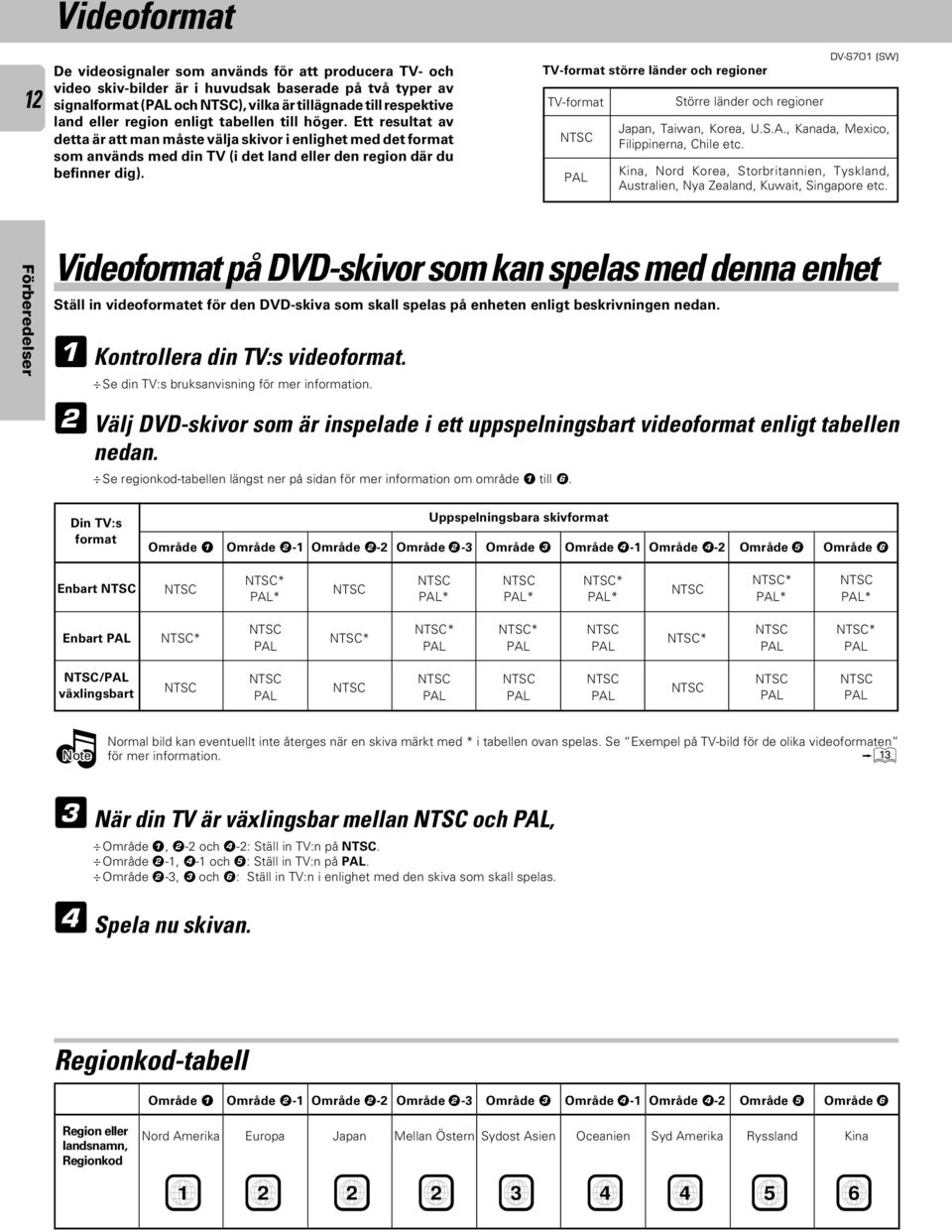 TV-format större länder och regioner TV-format PAL Större länder och regioner Japan, Taiwan, Korea, U.S.A., Kanada, Mexico, Filippinerna, Chile etc.