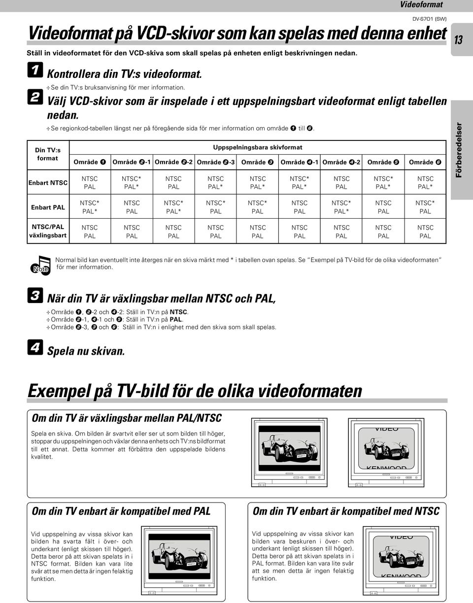 Se regionkod-tabellen längst ner på föregående sida för mer information om område till 6. Din TV:s format Enbart Enbart PAL /PAL växlingsbart Note 3 4 Område PAL * PAL* PAL Spela nu skivan.