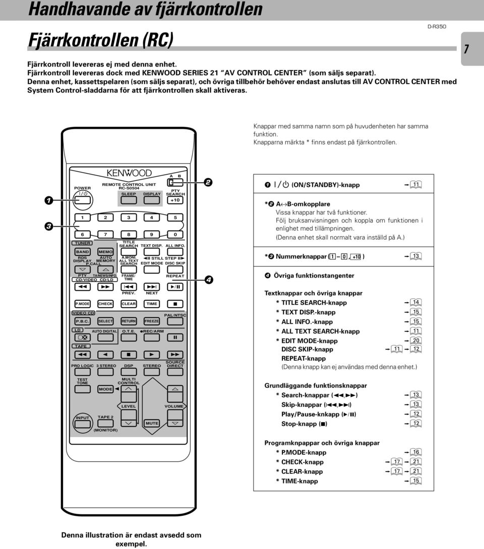7 Knappar med samma namn som på huvudenheten har samma funktion. Knapparna märkta * finns endast på fjärrkontrollen. 3 POWER 3 7 8 9 0 TUNER TITLE SEARCH TEXT DISP. ALL INFO. BAND MEMO RDS AUTO A.
