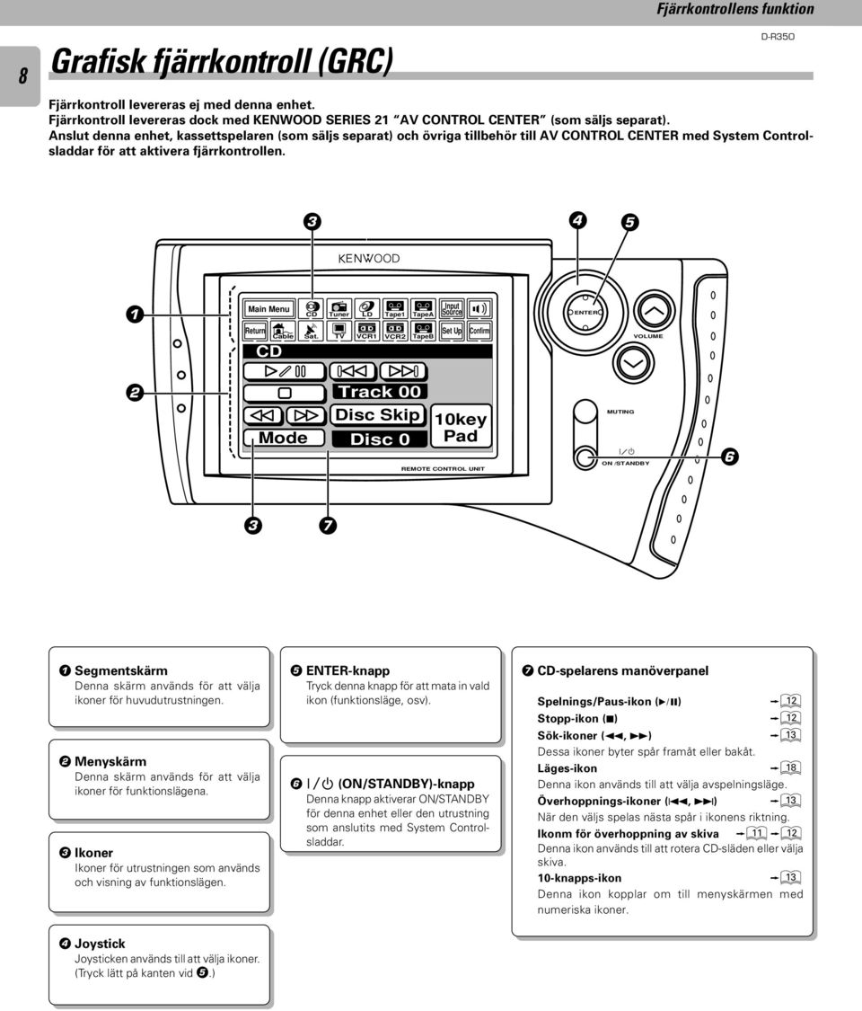 Tuner TV LD VCR Tape VCR TapeA TapeB Input Source Set Up Confirm VOLUME Track 00 Disc Skip Disc 0 0key Pad REMOTE CONTROL UNIT MUTING ON /STANDBY 3 7 Segmentskärm Denna skärm används för att välja