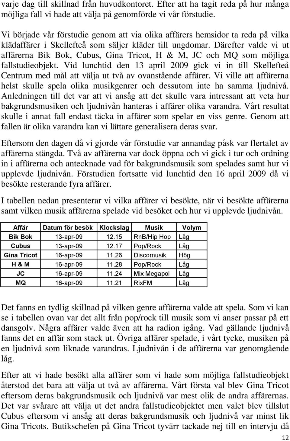 Därefter valde vi ut affärerna Bik Bok, Cubus, Gina Tricot, H & M, JC och MQ som möjliga fallstudieobjekt.