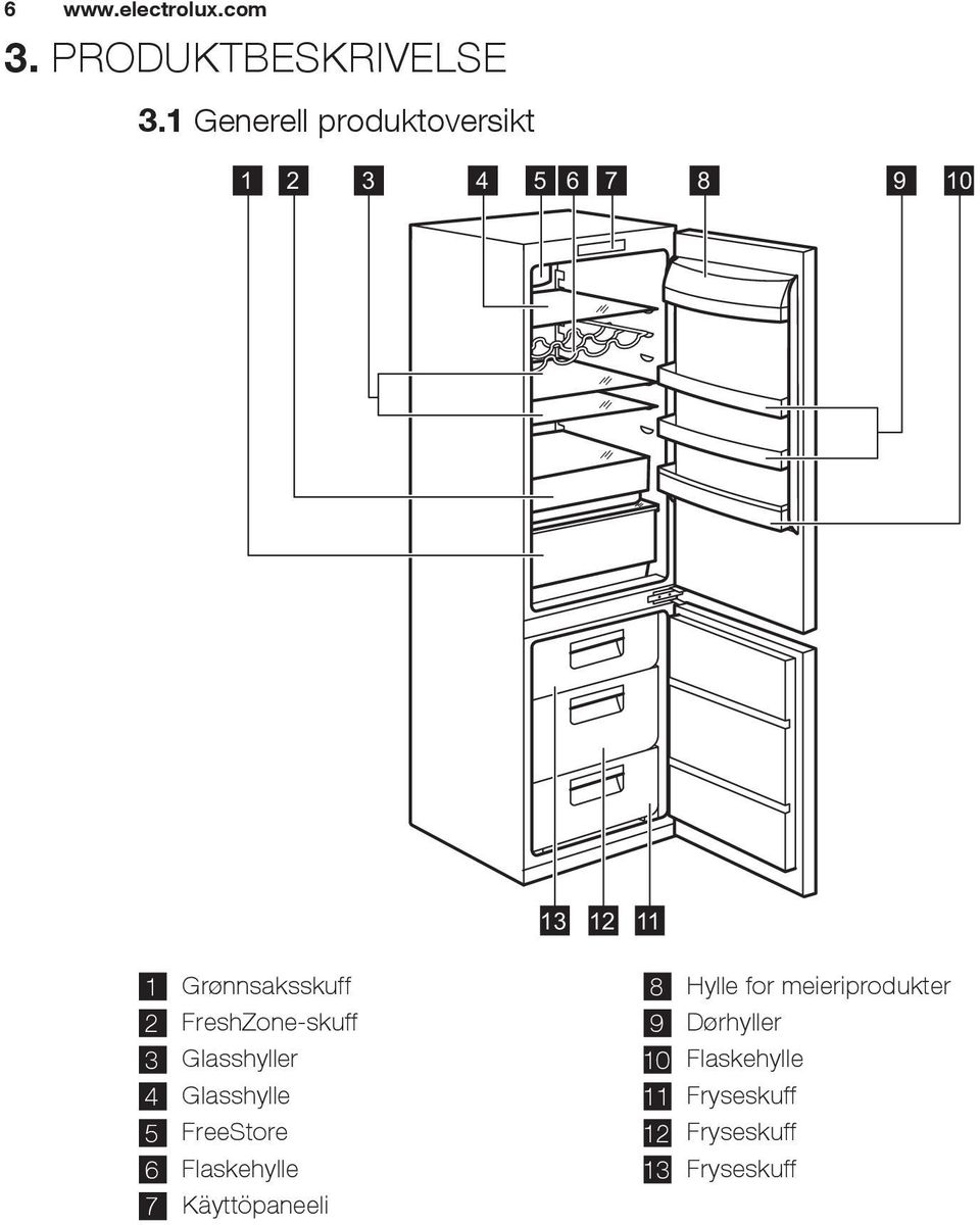 FreshZone-skuff 3 Glasshyller 4 Glasshylle 5 FreeStore 6 Flaskehylle 7