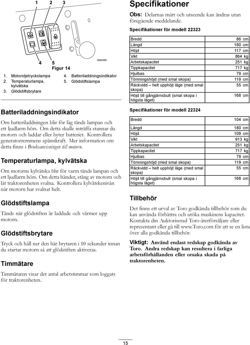 Glödstiftsbrytare Bredd Längd Höjd Vikt Arbetskapacitet Tippkapacitet Hjulbas Tömningshöjd (med smal skopa) Räckvidd helt upphöjt läge (med smal skopa) Höjd till gångjärnsbult (smal skopa i högsta