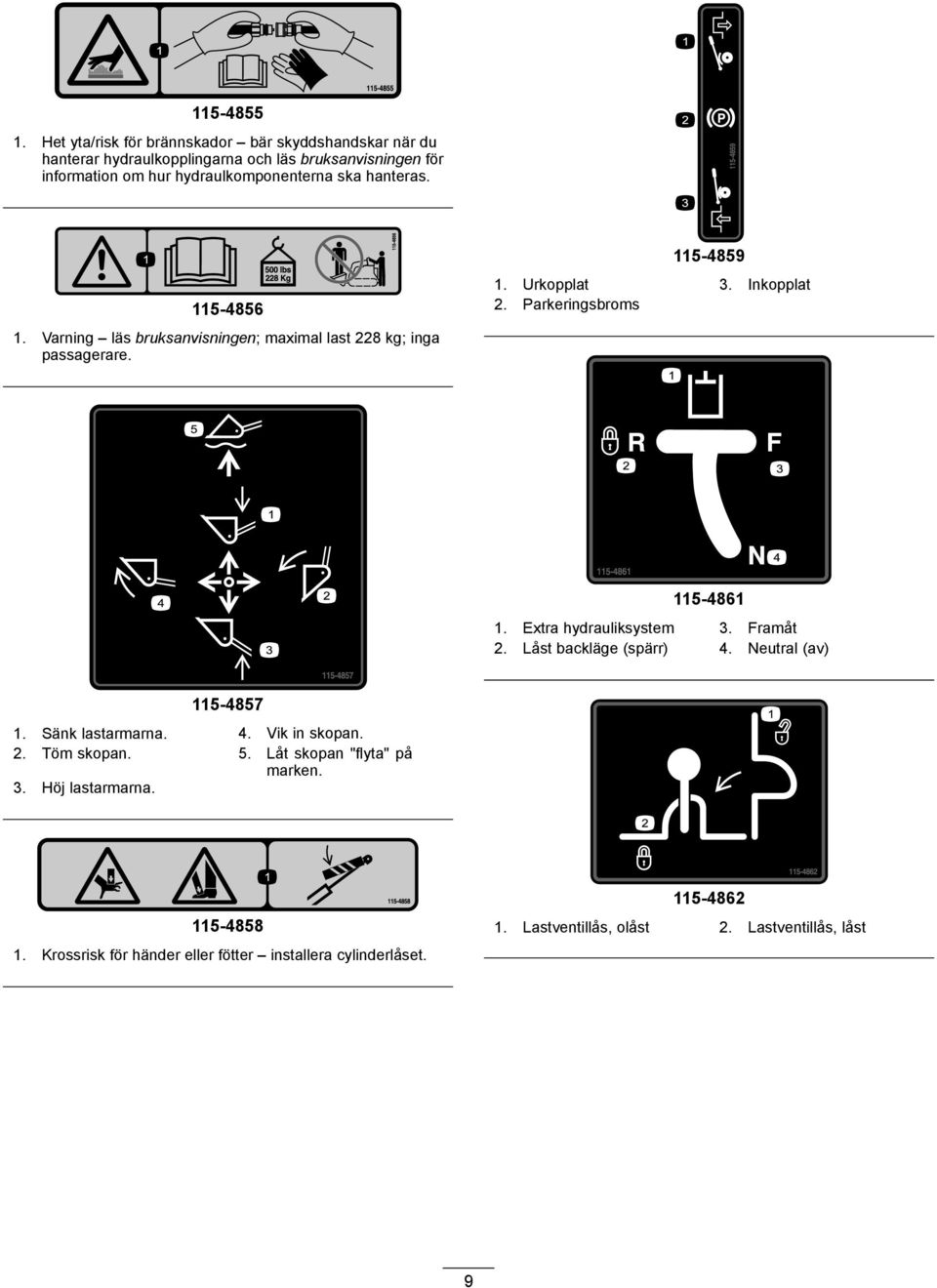 hanteras. 115-4856 1. Varning läs bruksanvisningen; maximal last 228 kg; inga passagerare. 115-4859 1. Urkopplat 3. Inkopplat 2. Parkeringsbroms 115-4861 1.