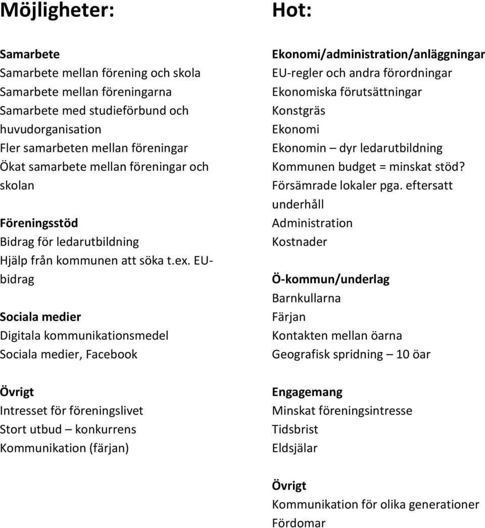 EUbidrag Sociala medier Digitala kommunikationsmedel Sociala medier, Facebook Övrigt Intresset för föreningslivet Stort utbud konkurrens Kommunikation (färjan) Hot: