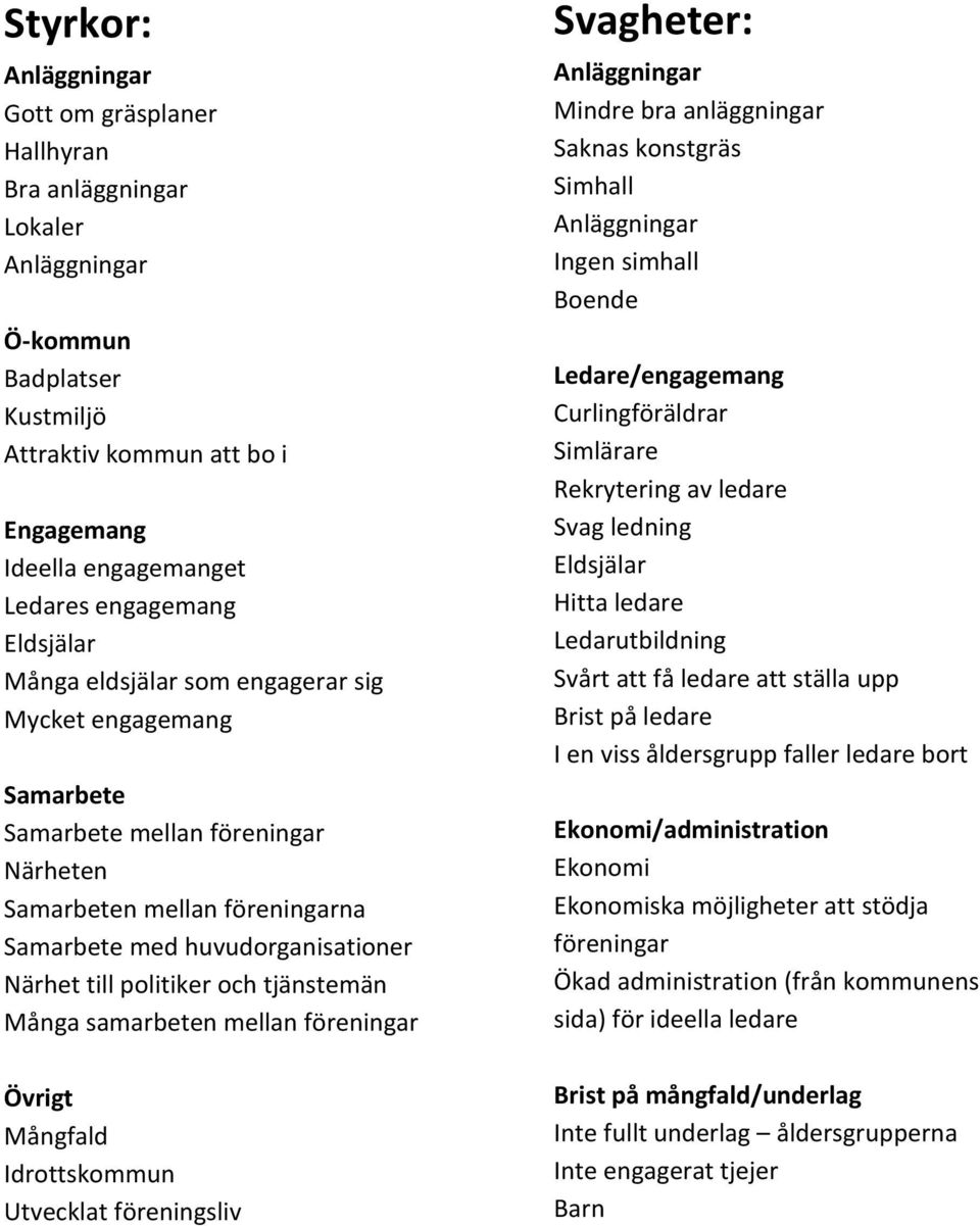 tjänstemän Många samarbeten mellan föreningar Övrigt Mångfald Idrottskommun Utvecklat föreningsliv Svagheter: Anläggningar Mindre bra anläggningar Saknas konstgräs Simhall Anläggningar Ingen simhall