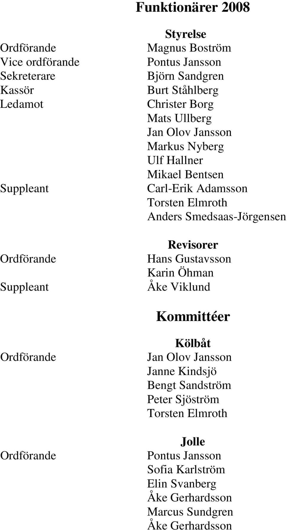 Elmroth Anders Smedsaas-Jörgensen Revisorer Hans Gustavsson Karin Öhman Åke Viklund Kommittéer Ordförande Ordförande Kölbåt Jan Olov Jansson