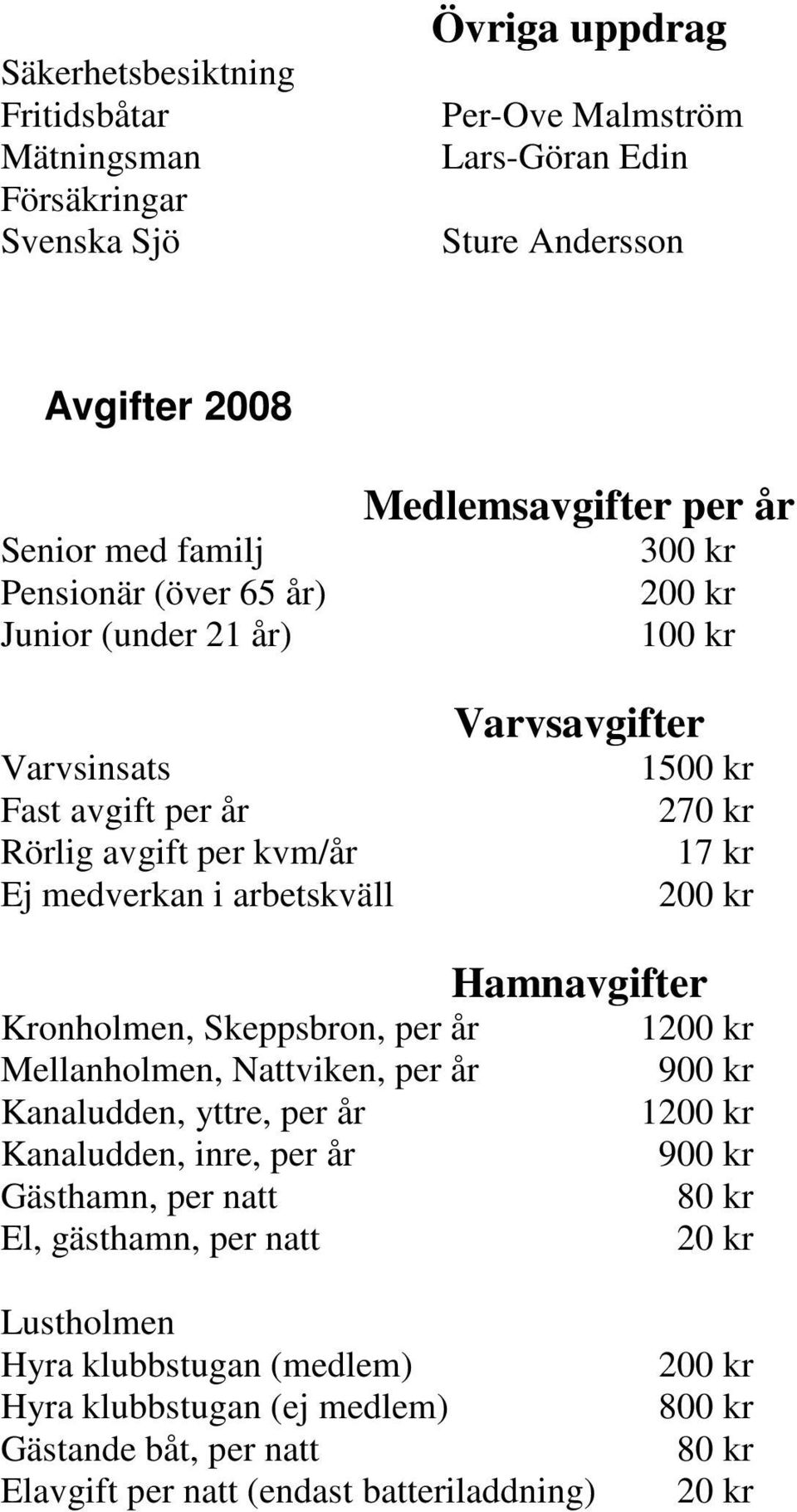 200 kr Kronholmen, Skeppsbron, per år Mellanholmen, Nattviken, per år Kanaludden, yttre, per år Kanaludden, inre, per år Gästhamn, per natt El, gästhamn, per natt Hamnavgifter 1200 kr