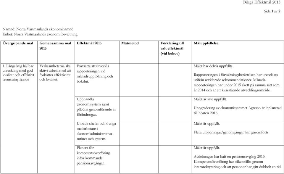 Fortsätta att utveckla rapporteringen vid månadsuppföljning och bokslut. Målet har delvis uppfyllts. Rapporteringen i förvaltningsberättelsen har utvecklats utifrån reviderade rekommendationer.