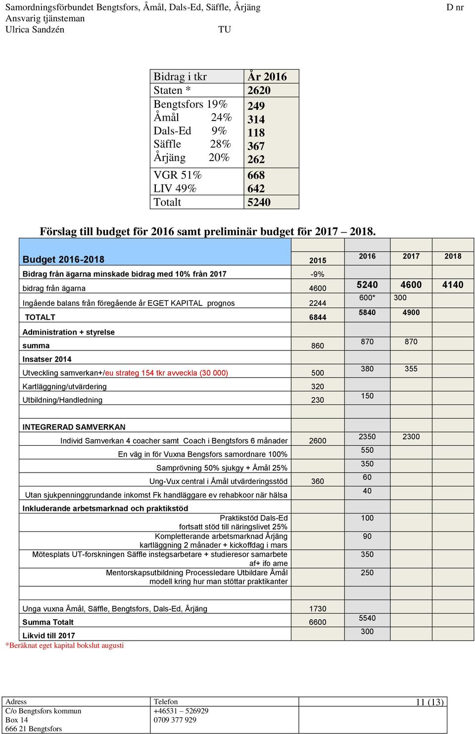 6844 Administration + styrelse summa 860 Insatser 2014 Bidrag i tkr År 2016 Staten * 2620 Bengtsfors 19% 249 Åmål 24% 314 Dals-Ed 9% 118 Säffle 28% 367 Årjäng 20% 262 VGR 51% LIV 49% 668 642 Totalt