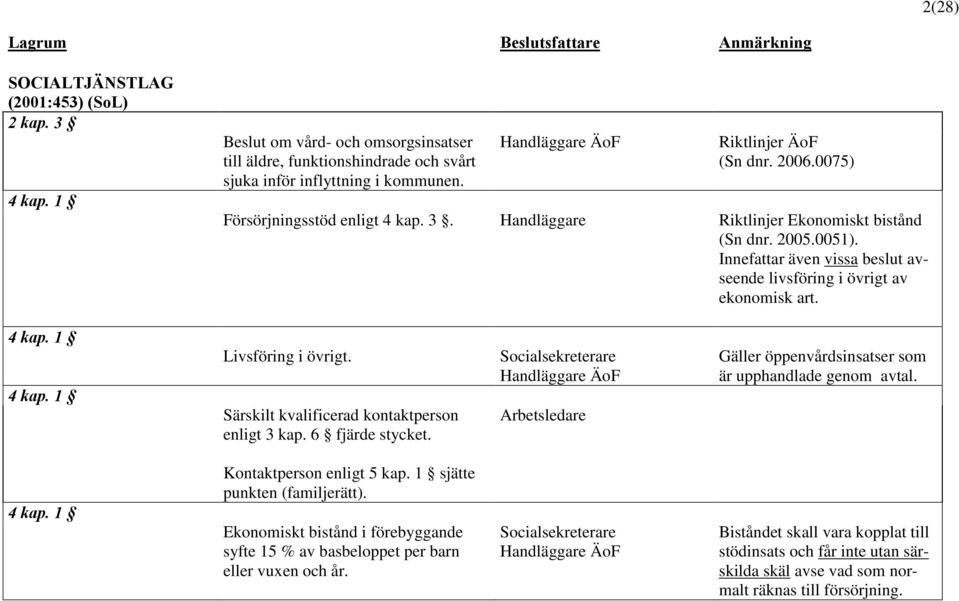 Handläggare Riktlinjer Ekonomiskt bistånd (Sn dnr. 2005.0051). Innefattar även vissa beslut avseende livsföring i övrigt av ekonomisk art. 4 kap. 1 4 kap. 1 Livsföring i övrigt.