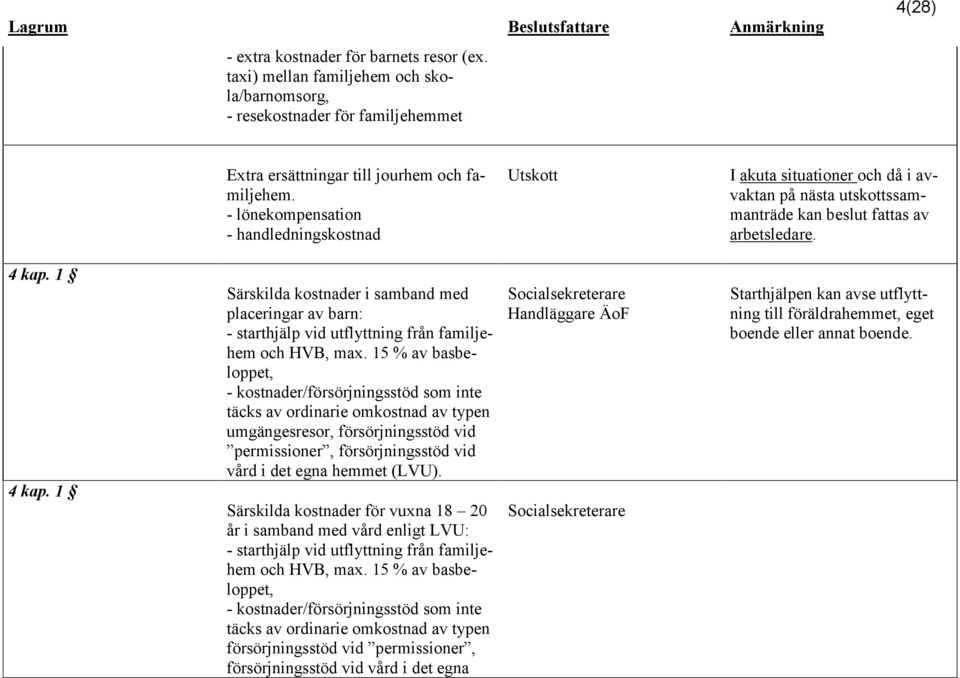 1 Särskilda kostnader i samband med placeringar av barn: - starthjälp vid utflyttning från familjehem och HVB, max.