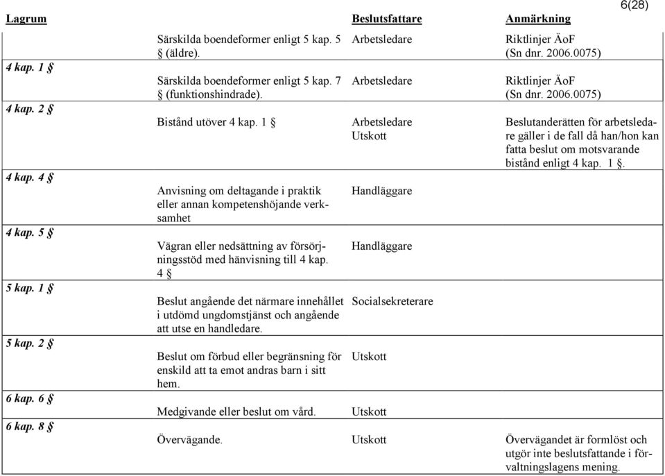 4 Beslut angående det närmare innehållet i utdömd ungdomstjänst och angående att utse en handledare. Beslut om förbud eller begränsning för enskild att ta emot andras barn i sitt hem.