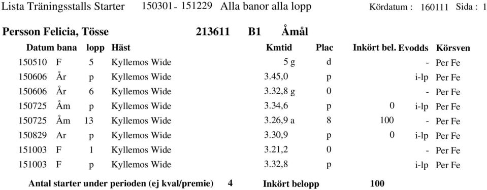 Tösse 7 7 89 Ar., 