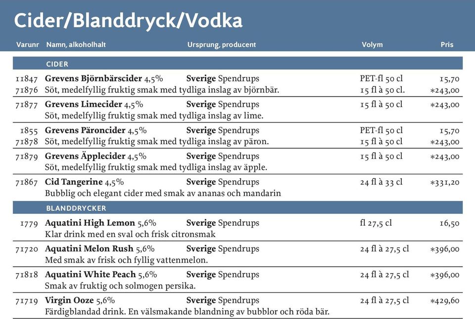 1855 Grevens Päroncider 4,5% Sverige Spendrups PET-fl 50 cl 15,70 71878 Söt, medelfyllig fruktig smak med tydliga inslag av päron.