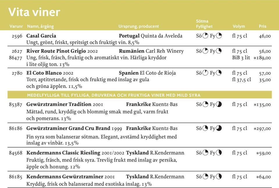 13% 2780 El Coto Blanco 2002 Spanien El Coto de Rioja Sö Fy fl 75 cl 57,00 Torr, aptitretande, frisk och fruktig med inslag av gula fl 37,5 cl 35,00 och gröna äpplen.