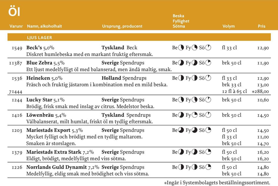 1536 Heineken 5,0% Holland Spendrups Be Fy Sö fl 33 cl 12,90 Fräsch och fruktig jästarom i kombination med en mild beska.