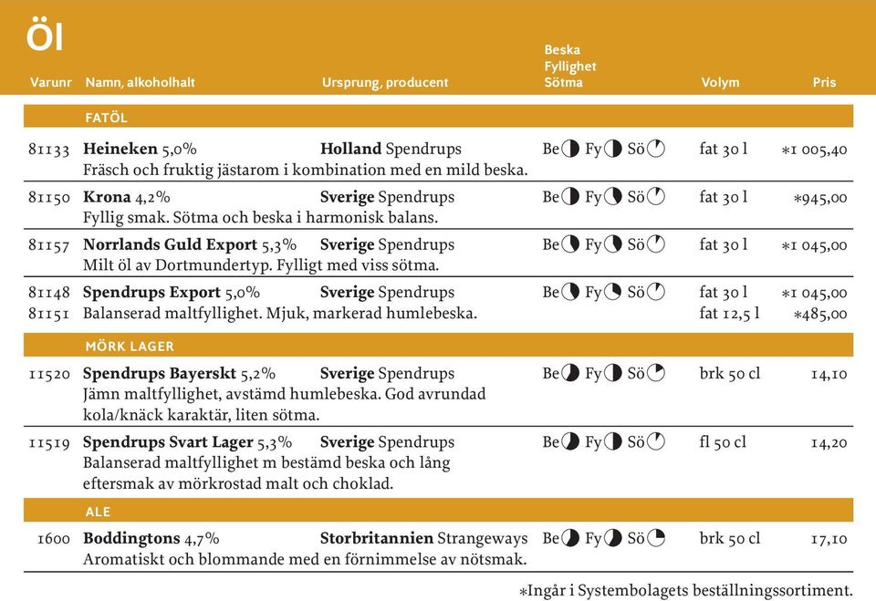 81157 Norrlands Guld Export 5,3% Sverige Spendrups Be Fy Sö fat 30 l *1 045,00 Milt öl av Dortmundertyp. Fylligt med viss sötma.