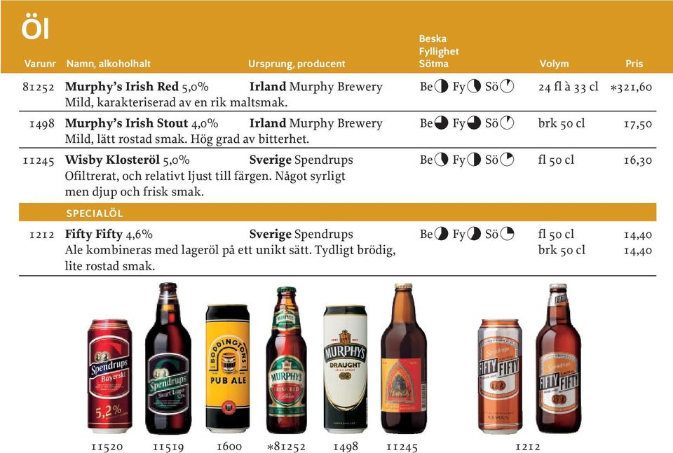 11245 Wisby Klosteröl 5,0% Sverige Spendrups Be Fy Sö fl 50 cl 16,30 Ofiltrerat, och relativt ljust till färgen. Något syrligt men djup och frisk smak.