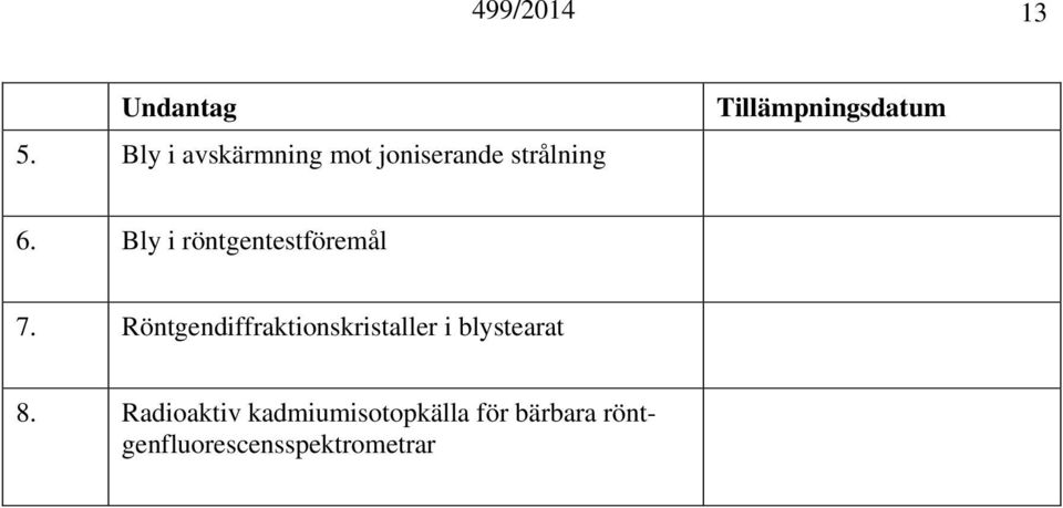 Tillämpningsdatum 6. Bly i röntgentestföremål 7.