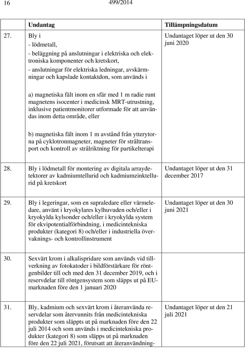 Tillämpningsdatum et löper ut den 30 juni 2020 a) magnetiska fält inom en sfär med 1 m radie runt magnetens isocenter i medicinsk MRT-utrustning, inklusive patientmonitorer utformade för att användas