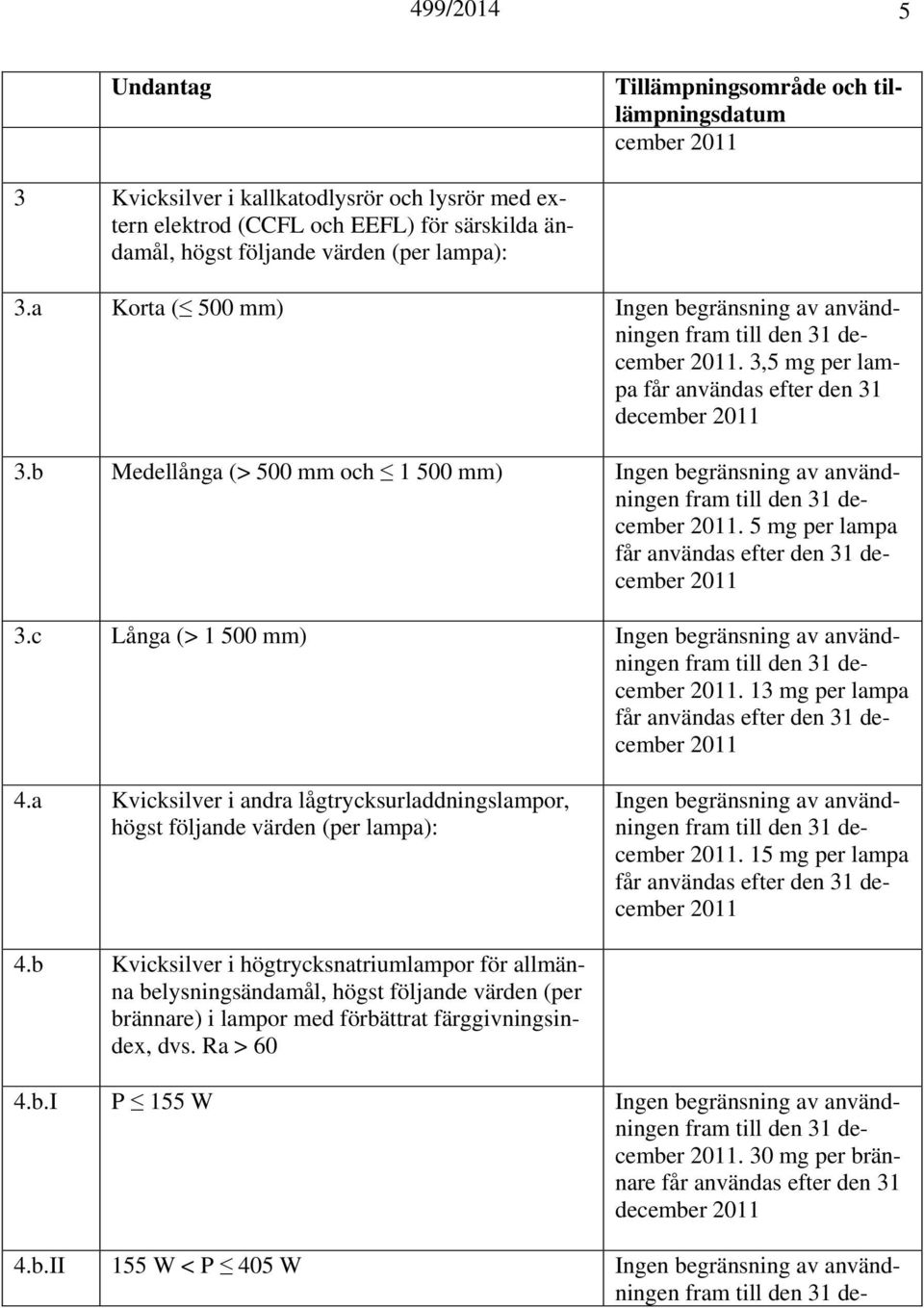 c Långa (> 1 500 mm) Ingen begränsning av användningen. 13 mg per lampa december 4.