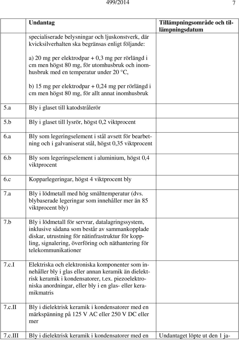 a Bly i glaset till katodstrålerör 5.b Bly i glaset till lysrör, högst 0,2 viktprocent 6.a Bly som legeringselement i stål avsett för bearbetning och i galvaniserat stål, högst 0,35 viktprocent 6.