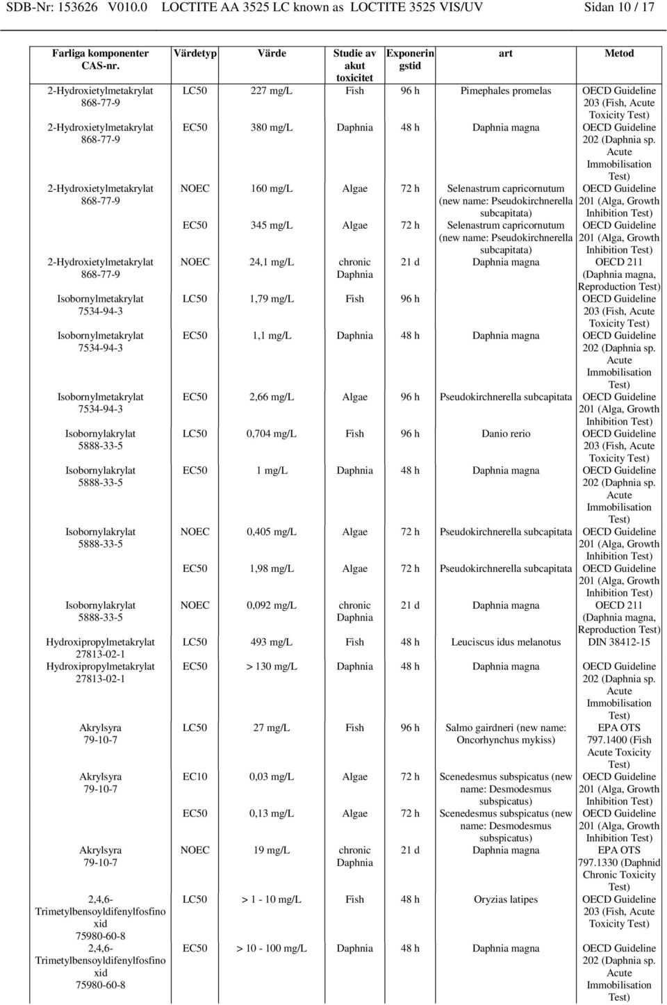 Trimetylbensoyldifenylfosfino xid 75980-60-8 2,4,6- Trimetylbensoyldifenylfosfino xid 75980-60-8 Värdetyp Värde Studie av akut toxicitet Exponerin gstid art Metod LC50 227 mg/l Fish 96 h Pimephales