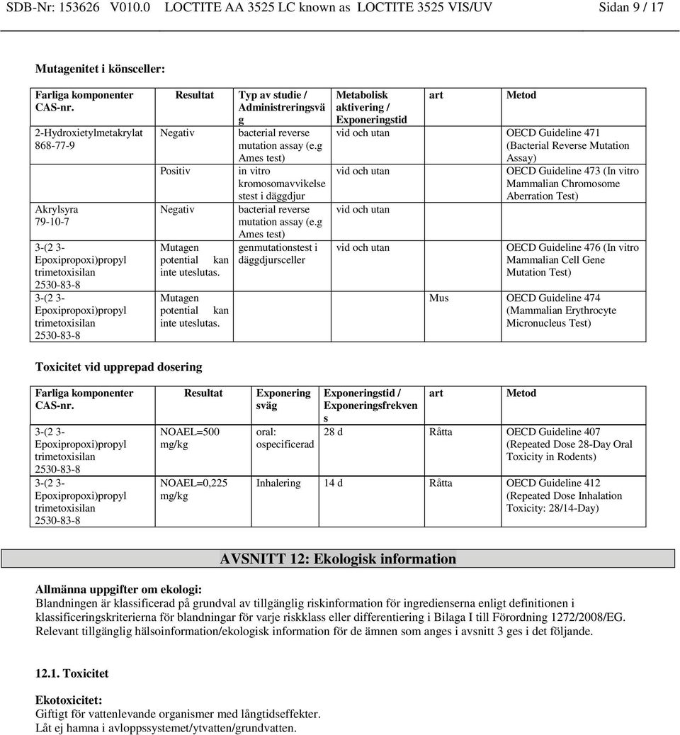 g Ames test) genmutationstest i däggdjursceller Metabolisk aktivering / Exponeringstid art Metod vid och utan OECD Guideline 471 (Bacterial Reverse Mutation Assay) vid och utan vid och utan vid och