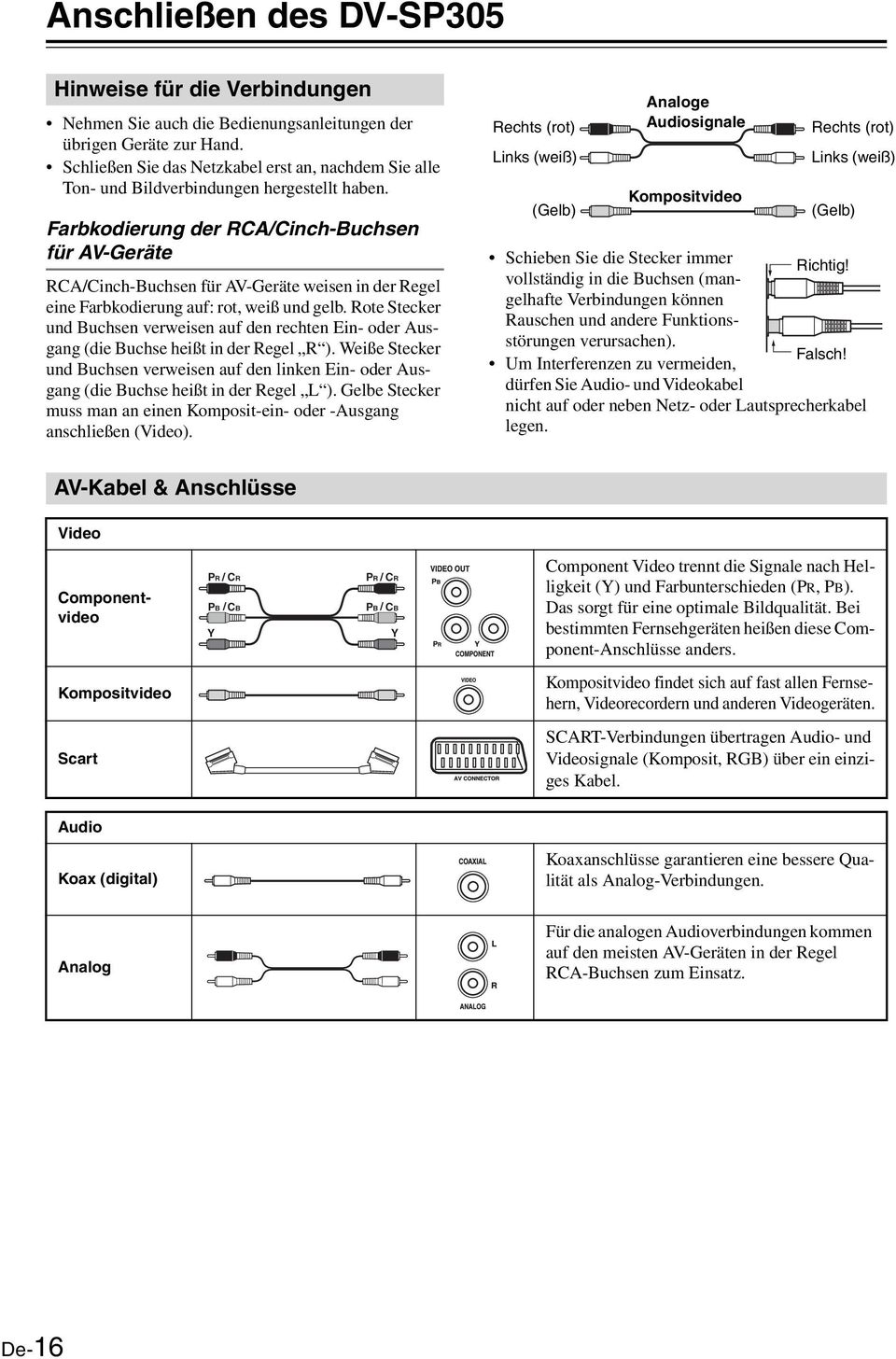 Farbkodierung der RCA/Cinch-Buchsen für AV-Geräte RCA/Cinch-Buchsen für AV-Geräte weisen in der Regel eine Farbkodierung auf: rot, weiß und gelb.