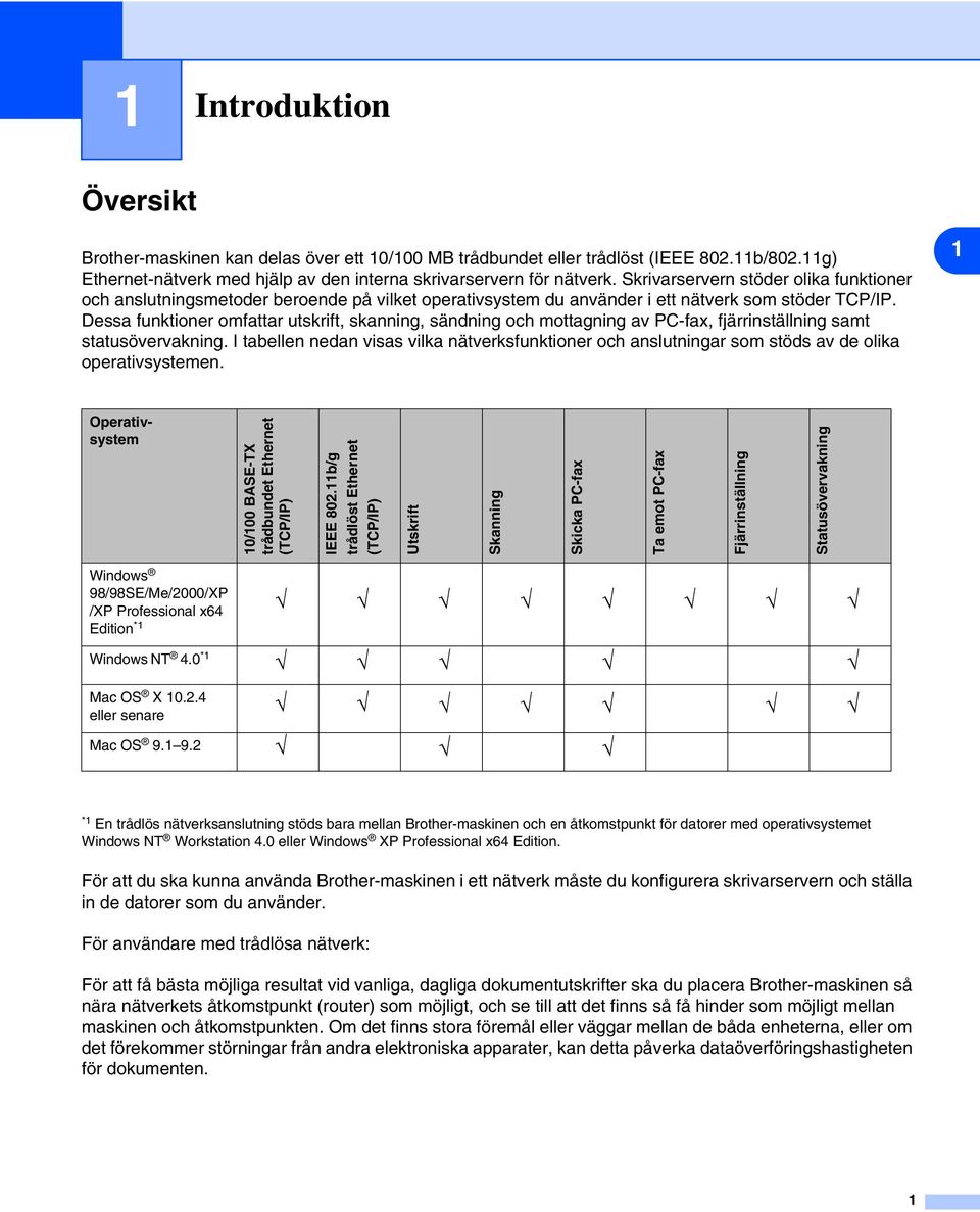 Dessa funktioner omfattar utskrift, skanning, sändning och mottagning av PC-fax, fjärrinställning samt statusövervakning.