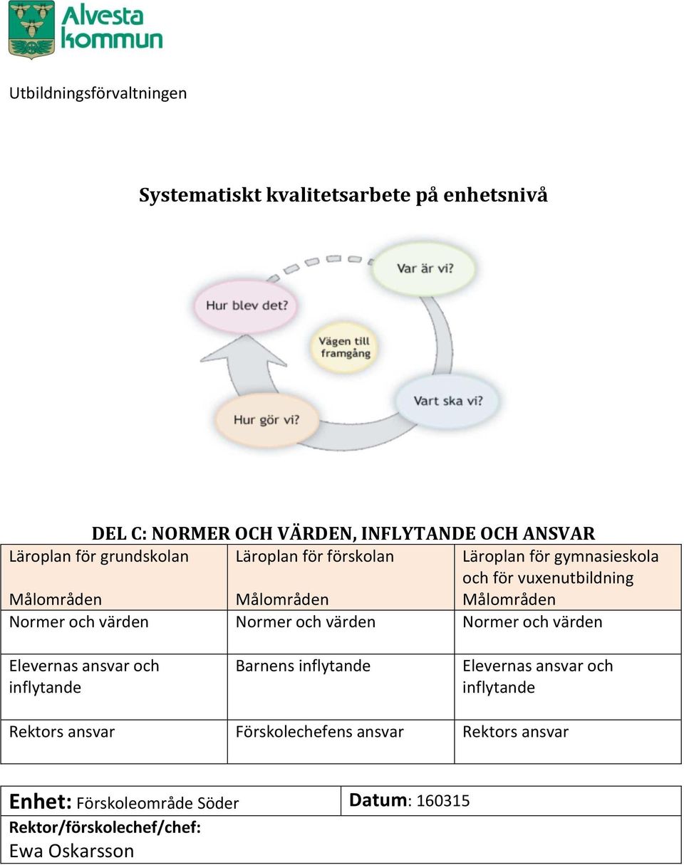 värden Normer och värden Normer och värden Elevernas ansvar och inflytande Barnens inflytande Elevernas ansvar och inflytande