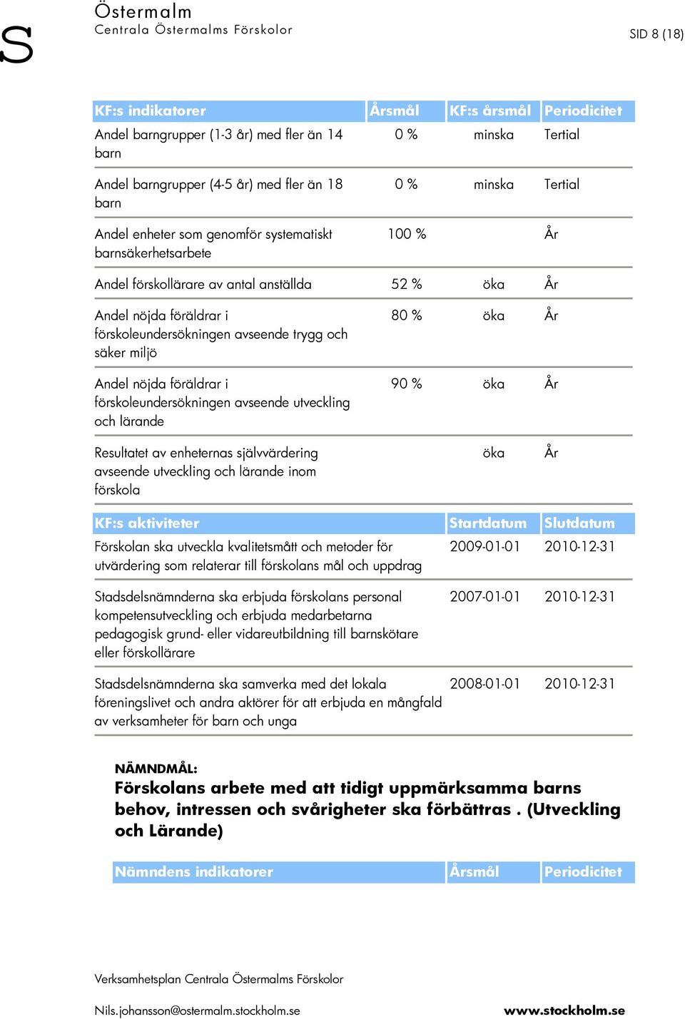 säker miljö Andel nöjda föräldrar i förskoleundersökningen avseende utveckling och lärande 80 % öka År 90 % öka År Resultatet av enheternas självvärdering avseende utveckling och lärande inom