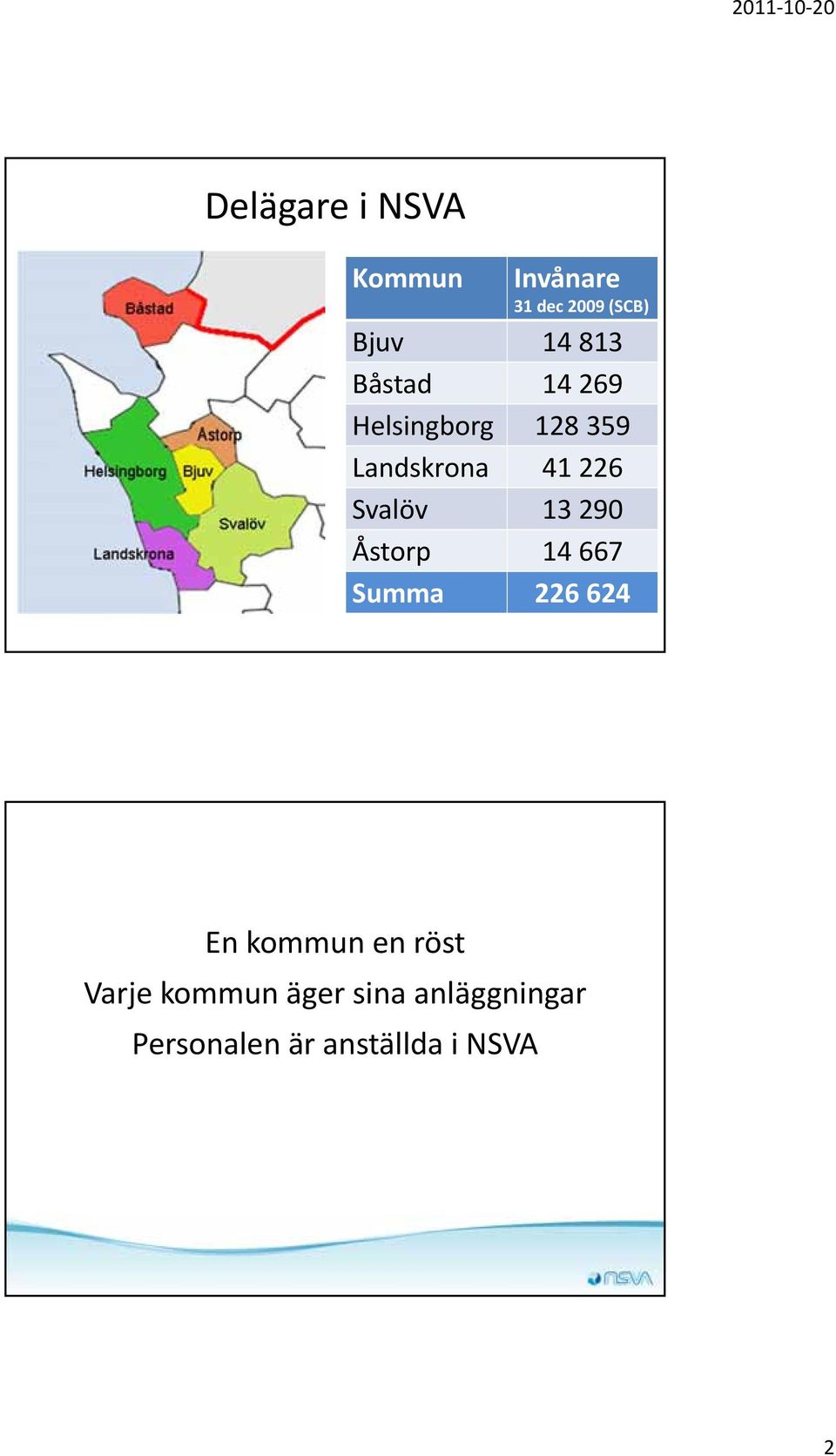 Svalöv 13 290 Åstorp 14 667 Summa 226 624 En kommun en röst