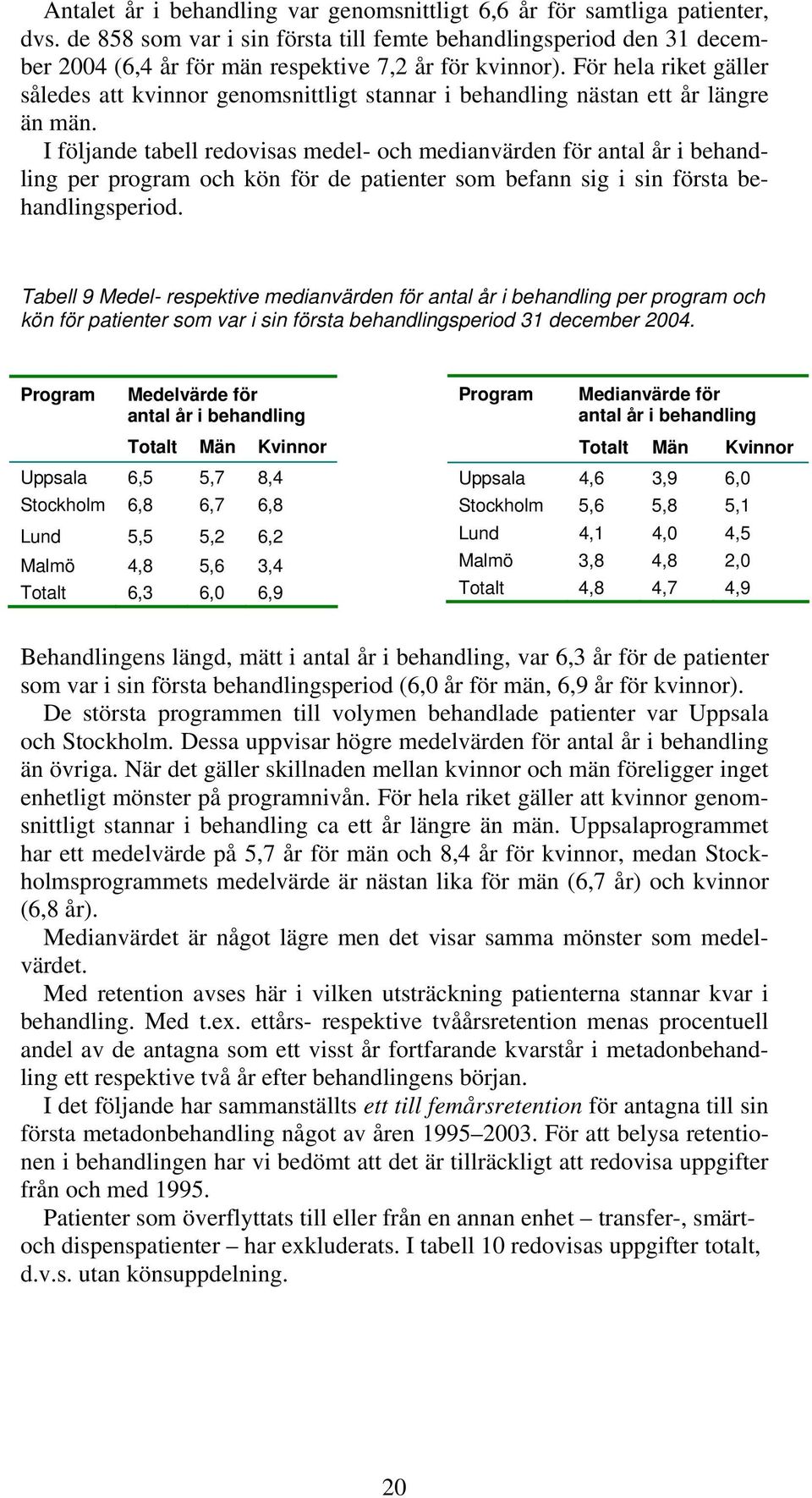 För hela riket gäller således att kvinnor genomsnittligt stannar i behandling nästan ett år längre än män.