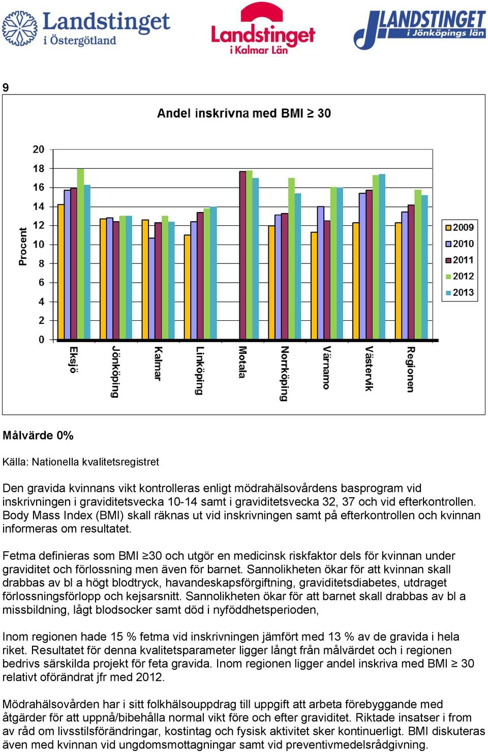 Fetma definieras som BMI 30 och utgör en medicinsk riskfaktor dels för kvinnan under graviditet och förlossning men även för barnet.