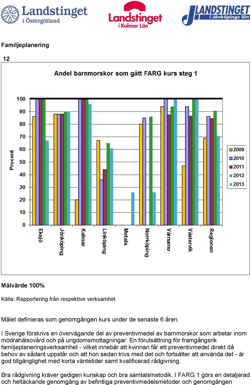 En förutsättning för framgångsrik familjeplaneringsverksamhet - vilket innebär att kvinnan får ett preventivmedel direkt då behov av sådant uppstår och att hon sedan trivs med det