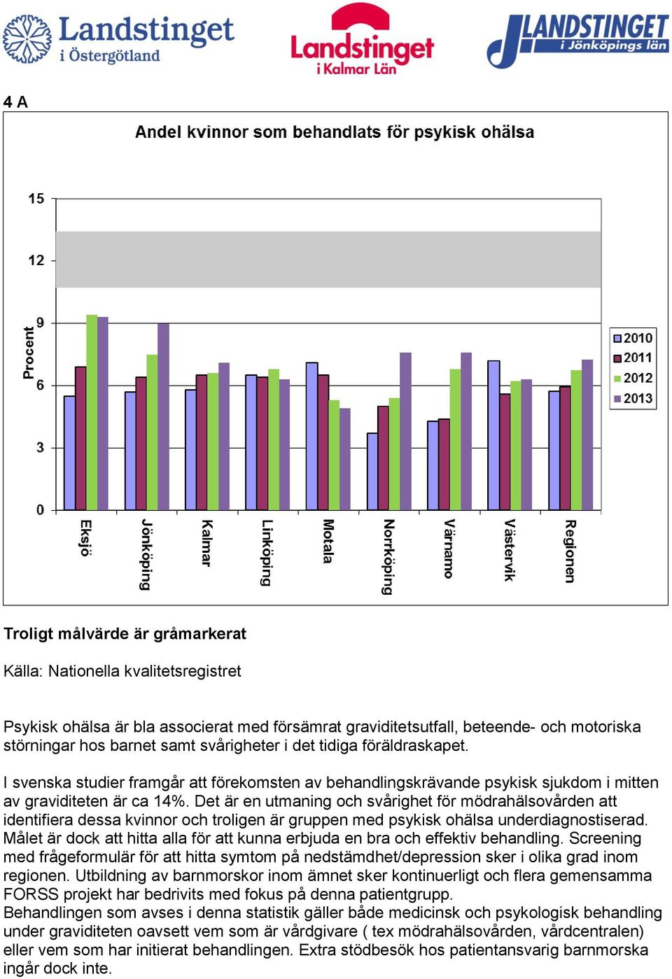 Det är en utmaning och svårighet för mödrahälsovården att identifiera dessa kvinnor och troligen är gruppen med psykisk ohälsa underdiagnostiserad.